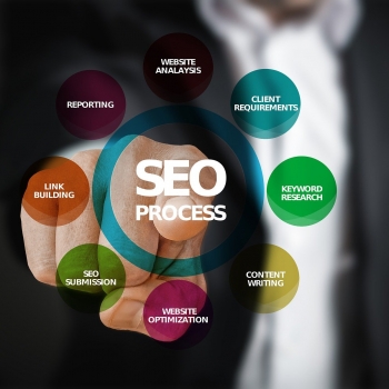 Ποια είναι τα οφέλη από το SEO